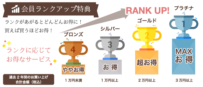 会員ランクアップ特典//ランクがあがるとどんどんお得に！買えば買うほどお得！過去1年間のお買い上げ合計金額（税込）で会員ランクがアップ！